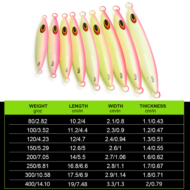 Iscas de Pesca Artificiais de  - Fishing Kayak Sit On Top avaliação e preço